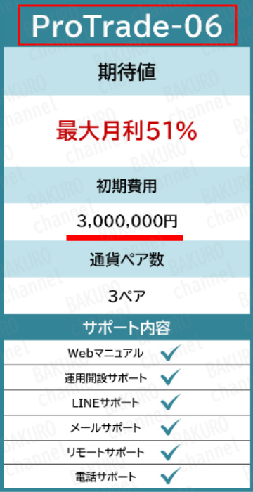 株式会社アイテックのFX自動売買アプリAIコネクトのサポートプラン