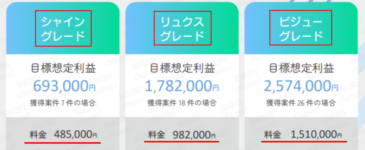 株式会社リスト（久保村市朗）の副業OS（アウトソーシング）コンサルティングのサポートプラン