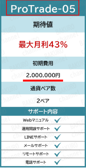株式会社アイテックのFX自動売買アプリAIコネクトのサポートプラン