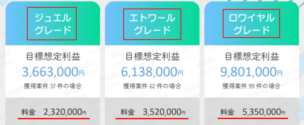 株式会社リスト（久保村市朗）の副業OS（アウトソーシング）コンサルティングのサポートプラン