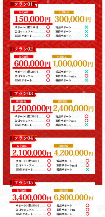 Flash Express(フラッシュエクスプレス)のせどり副業のサポートプラン一覧