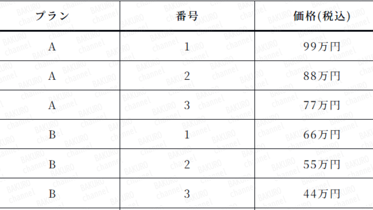 Lim(リム)株式会社の副業Limコンサルティングのプラン一覧表