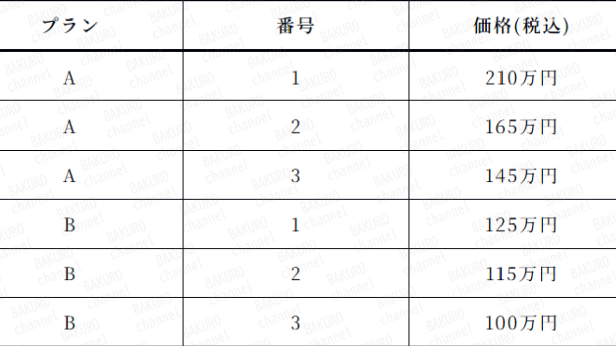 Lim(リム)株式会社の副業Limコンサルティングのプラン一覧表