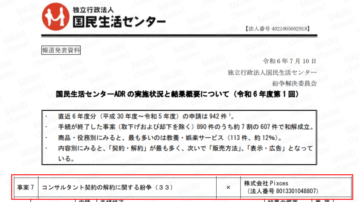 株式会社Pixces（ピクセス）は消費者トラブルに関与していたと明記された独立行政法人国民生活センターが公開したADR（紛争解決手続）の実施状況報告（2024年7月公表）