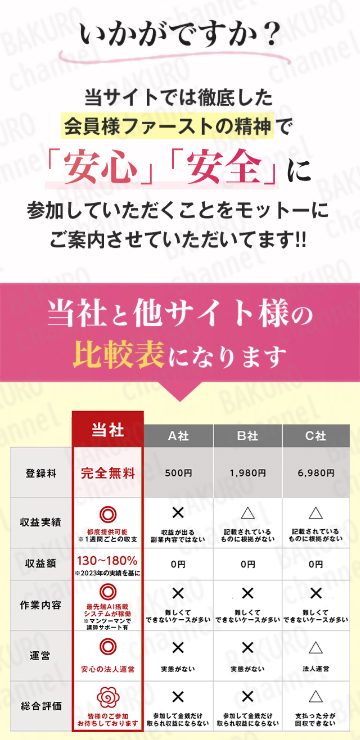 合同会社Anan(アナン)の副業、競馬予想システム(Trend Tracker System)の広告