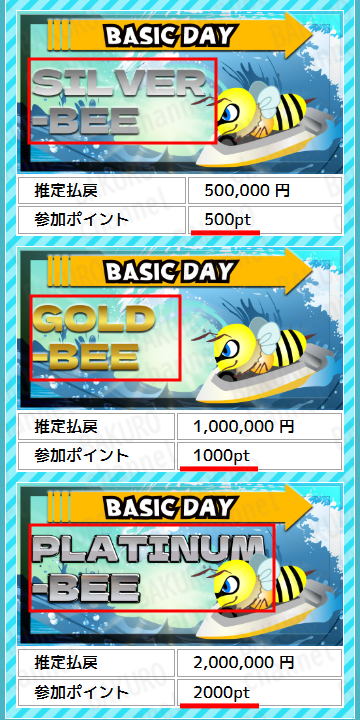 BEE BOAT運営事務局が運営する競艇予想サイトBEE BOAT（ビーボート）の有料情報プラン一覧
