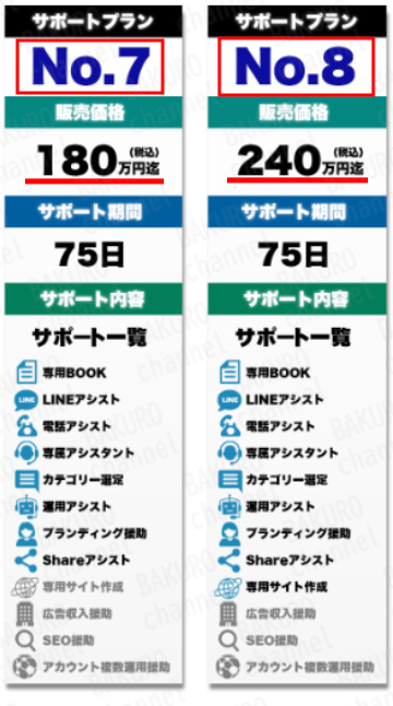 株式会社8(エイト)のインスタアフィリエイト副業ウェルのサポートプラン一覧