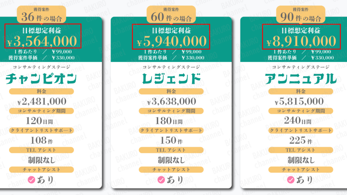 合同会社スマホ（加藤貴礼）の副業アウトソーシングワーカーのコンサルティングプラン一覧表