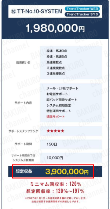 合同会社Anan(アナン)の副業、競馬予想システム(Trend Tracker System)のサポートプラン一覧表