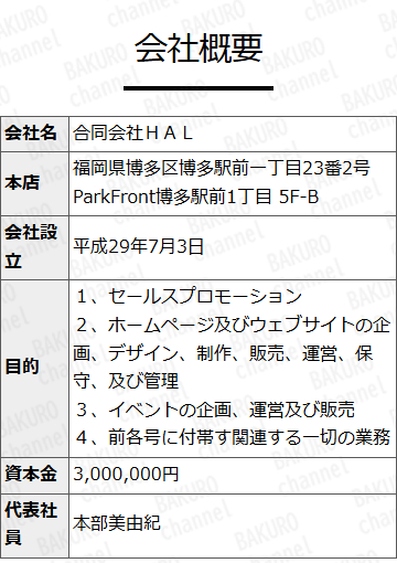 競艇予想サイト、競艇タッグを運営する合同会社HAL(ハル)の会社概要