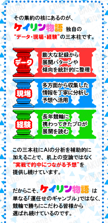 ケイリン物語運営事務局が提供する競輪予想サイト、ケイリン物語の広告