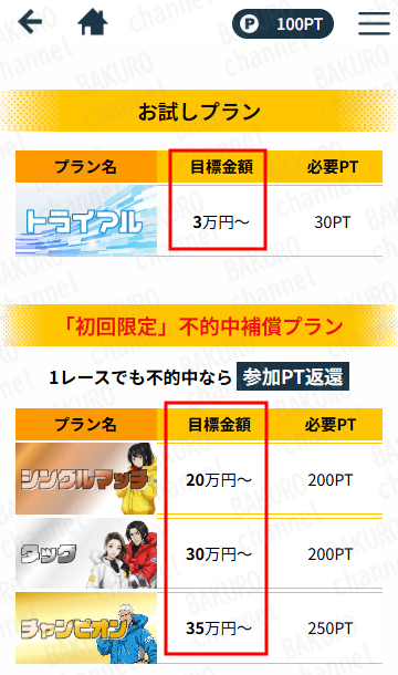 合同会社HAL(ハル)の競艇予想サイト、競艇タッグの有料プラン一覧表