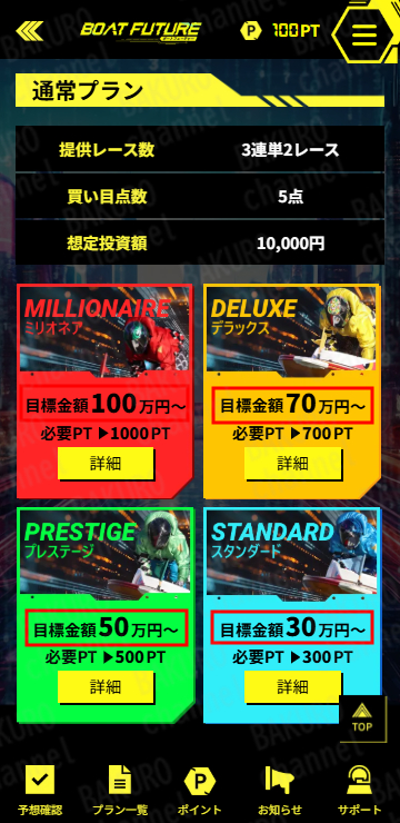 ボートフューチャー運営事務局が提供する競艇予想サイト、ボートフューチャーの有料プラン一覧表