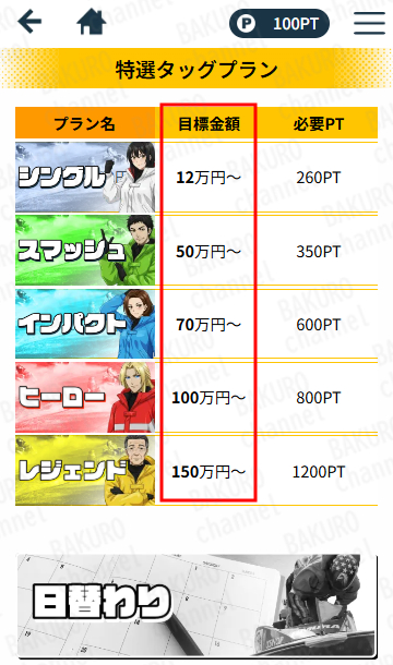 合同会社HAL(ハル)の競艇予想サイト、競艇タッグの有料プラン一覧表