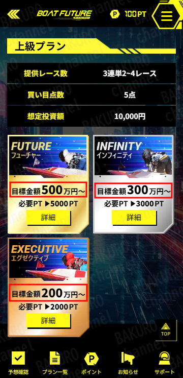 ボートフューチャー運営事務局が提供する競艇予想サイト、ボートフューチャーの有料プラン一覧表