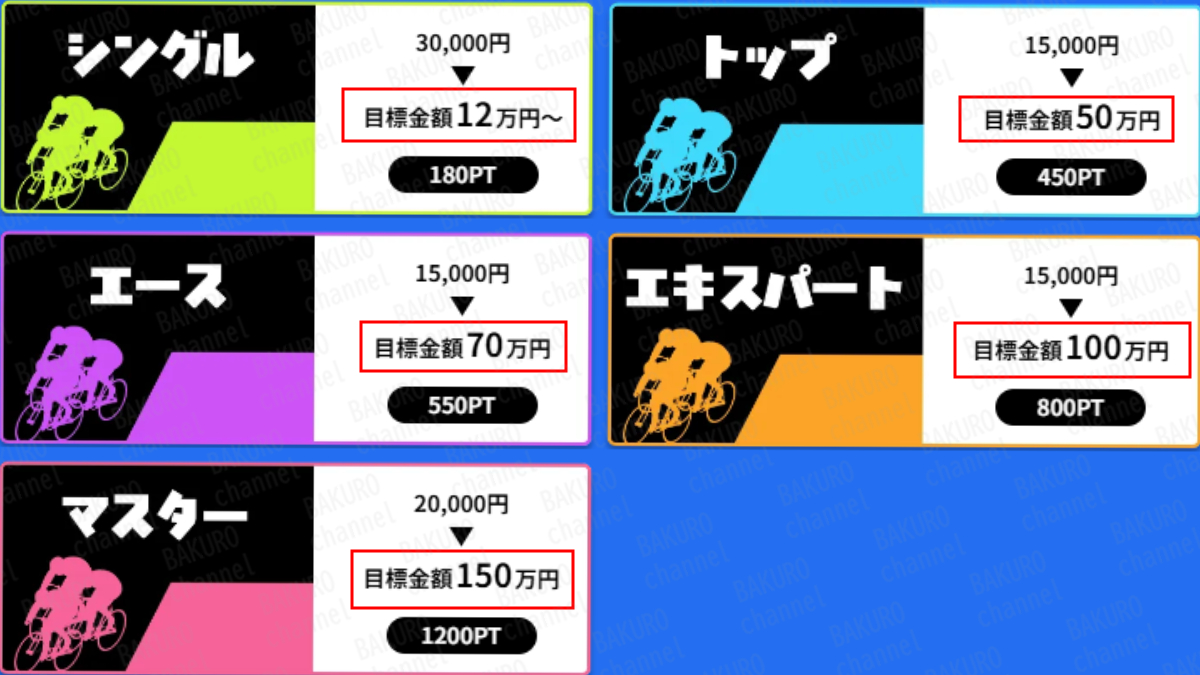 合同会社HAL（ハル）が提供する競輪予想サイト、チャリスタの有料プラン一覧