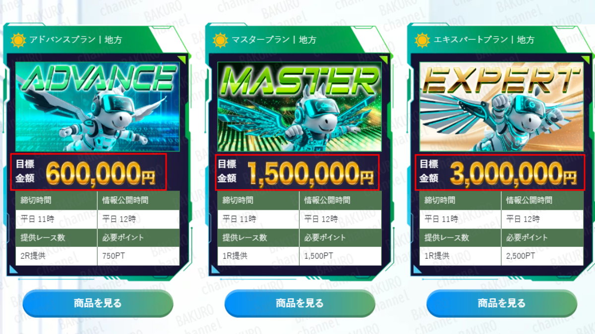 ホーステック運営事務局が提供する競馬予想サイト、ホーステックの有料情報プラン一覧