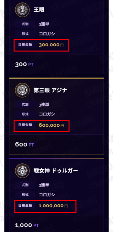 SHIVA運営事務局が提供する競輪予想サイト、競輪SHIVAの有料プラン一覧