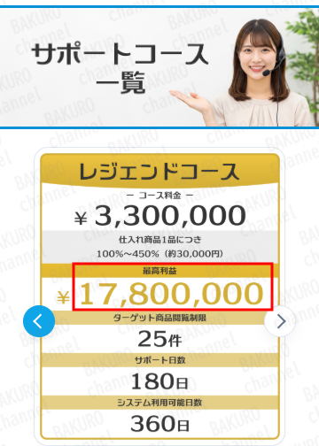 株式会社DAIS＆Co（ダイスアンドコー）の物販副業Price checkerのサポートプラン