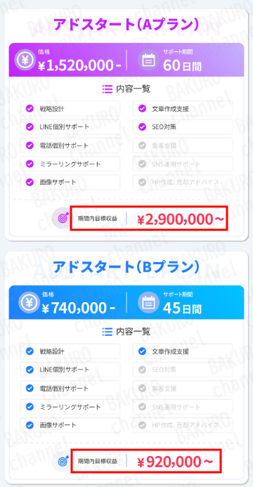 株式会社RED(小泉森)の副業ブログアフィリエイトのサポートプラン