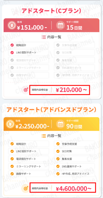 株式会社RED(小泉森)の副業ブログアフィリエイトのサポートプラン