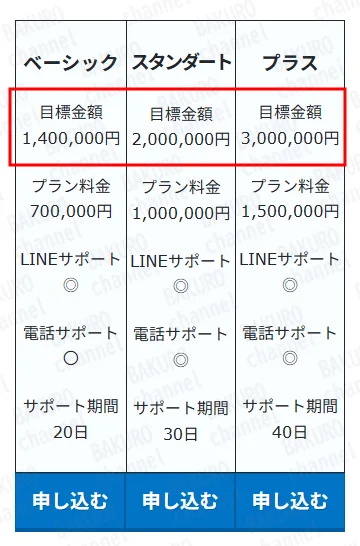 合同会社Psychological Safety（サイコロジカルセーフティー）のアフィリエイト副業スキップのサポートプラン一覧