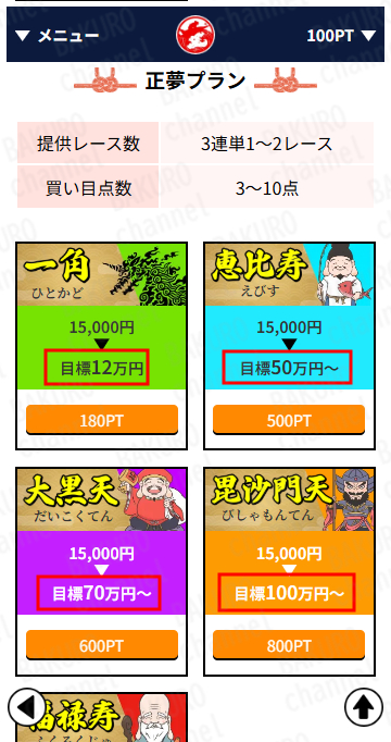 船客万来運営局が提供する競艇予想サイト船客万来の有料プラン一覧