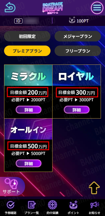 競艇ドリーム運営事務局が提供する競艇予想サイト、競艇ドリームの有料プラン一覧