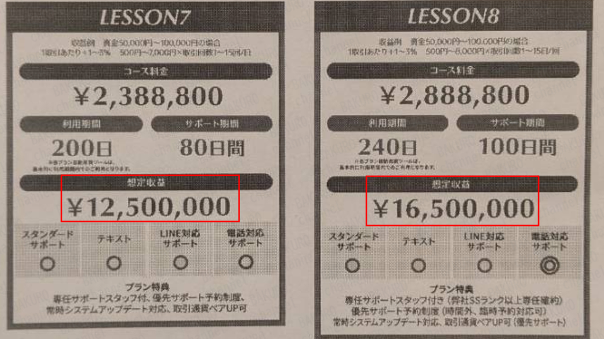 合同会社difference（旧合同会社求）のFX自動売買システムのサポートプラン一覧