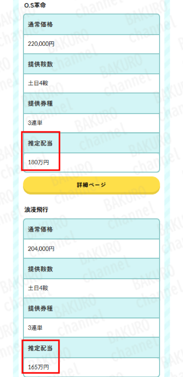 株式会社ケイケイエスが提供する競馬予想サイトneos（ネオス）の有料プラン一覧